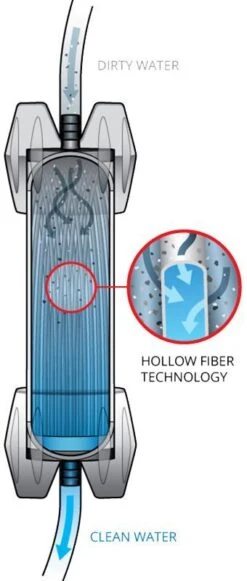 Platypus GravityWorks 4.0L Water Filter -Outdoor Camping Shop 0014986 gravityworks 40l water filter